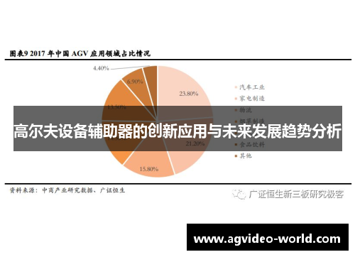 高尔夫设备辅助器的创新应用与未来发展趋势分析